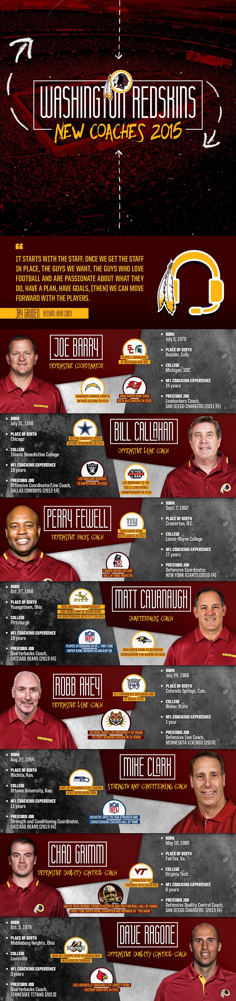 02232015_WR_Coaches_Infographic_05