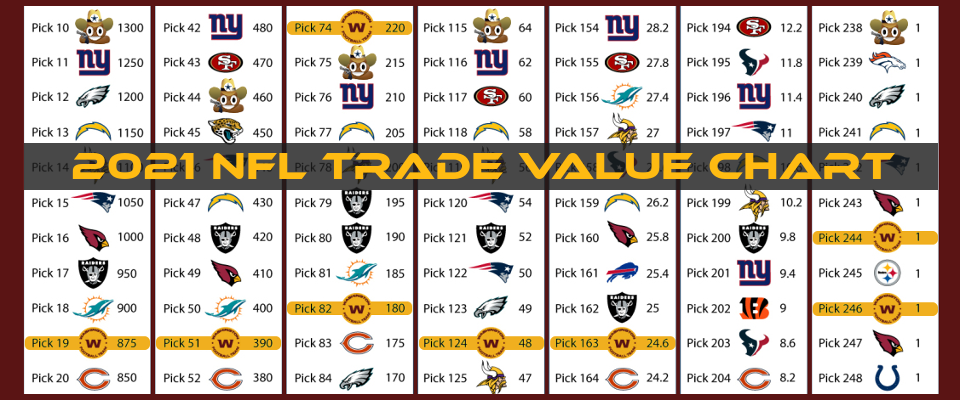 Trade Value Chart Splash