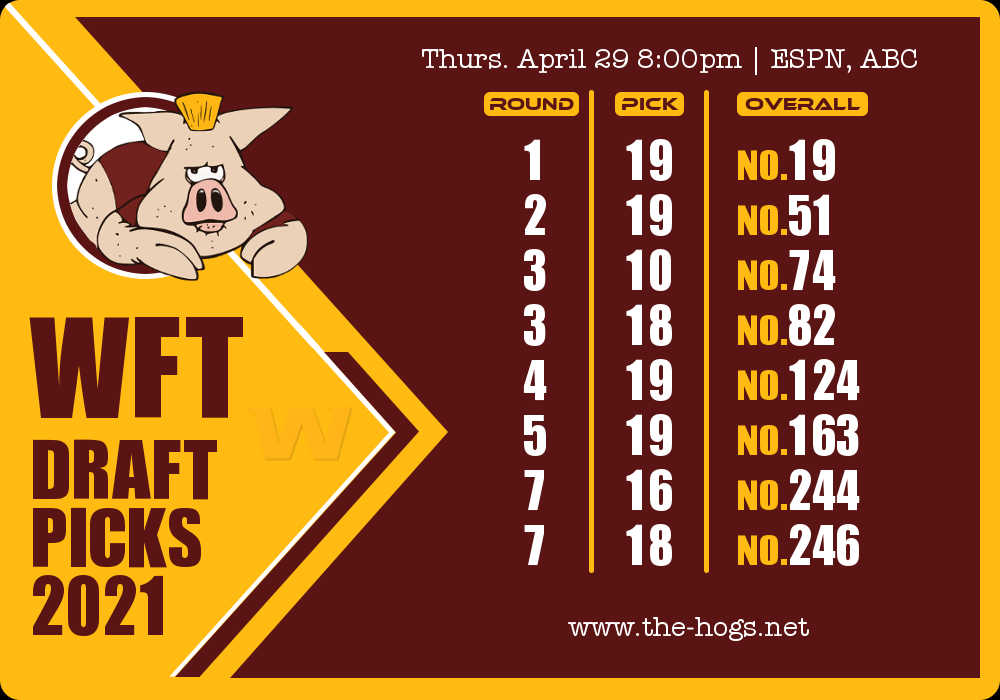 2021 NFL Draft Slots