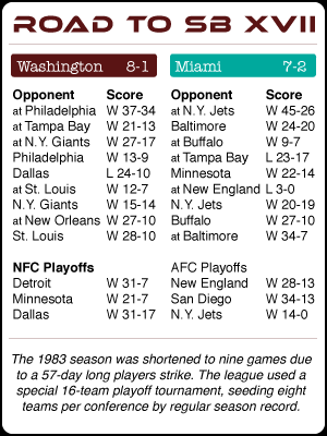 Road to SB XVII