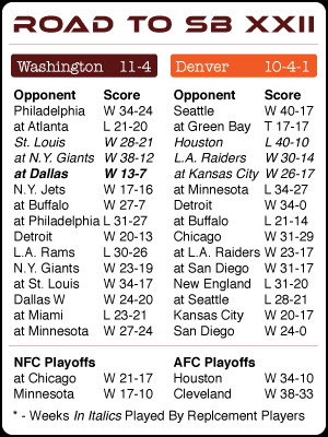 Road to SB XXII