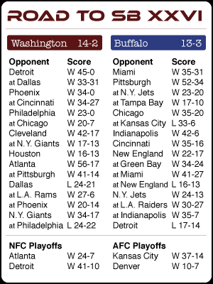 Road to the Super Bowl