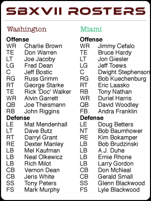 SB XVII Rosters