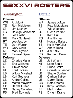 Super Bowl Rosters