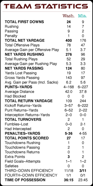 SB XVII Team Statistics