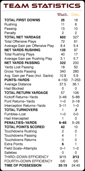 SB XXII Team Statistics