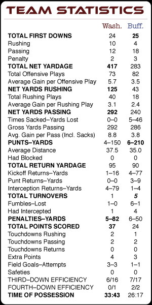 Super Bowl XXVI Statistics