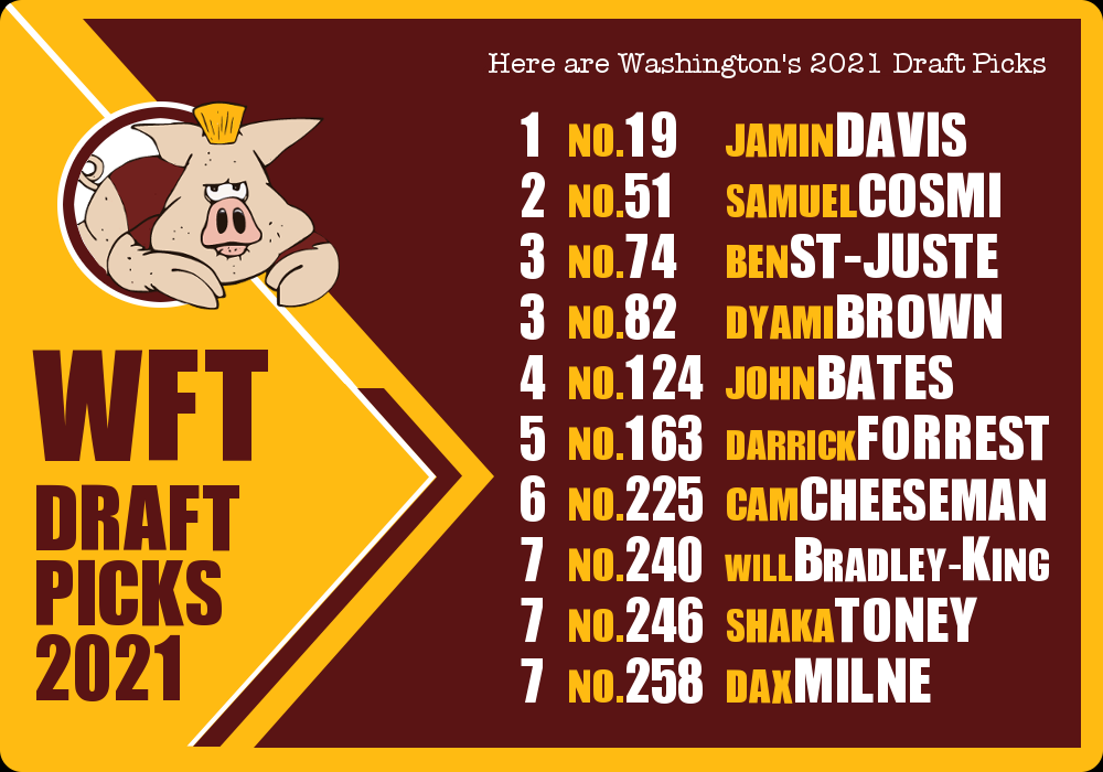 2022 Strength Of Schedule Nfl