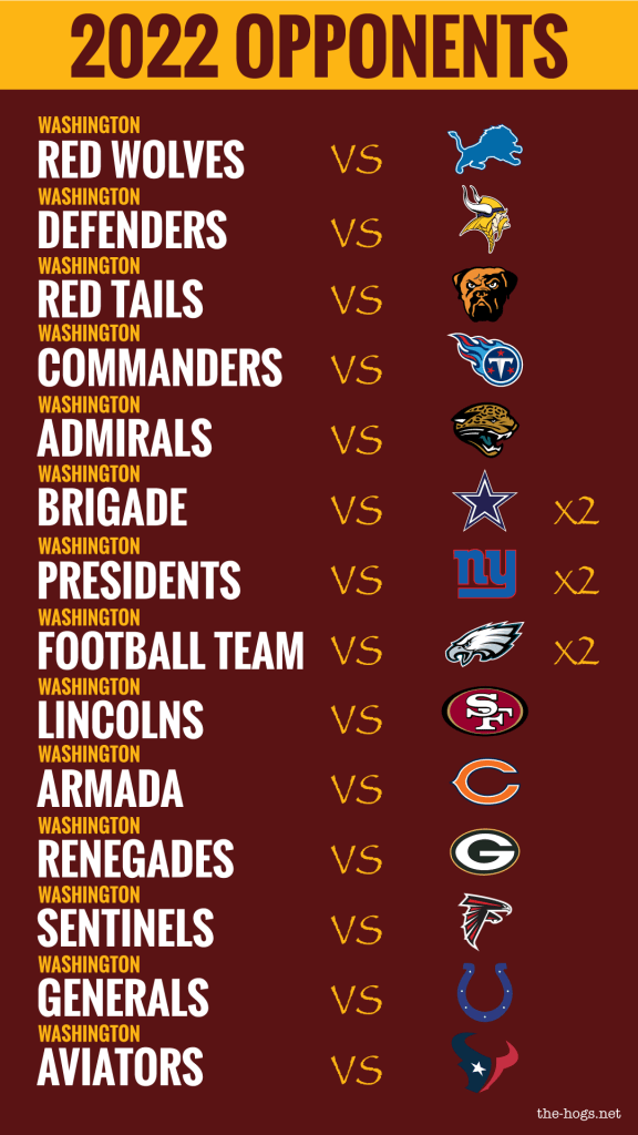 Washington's 2022 Opponents