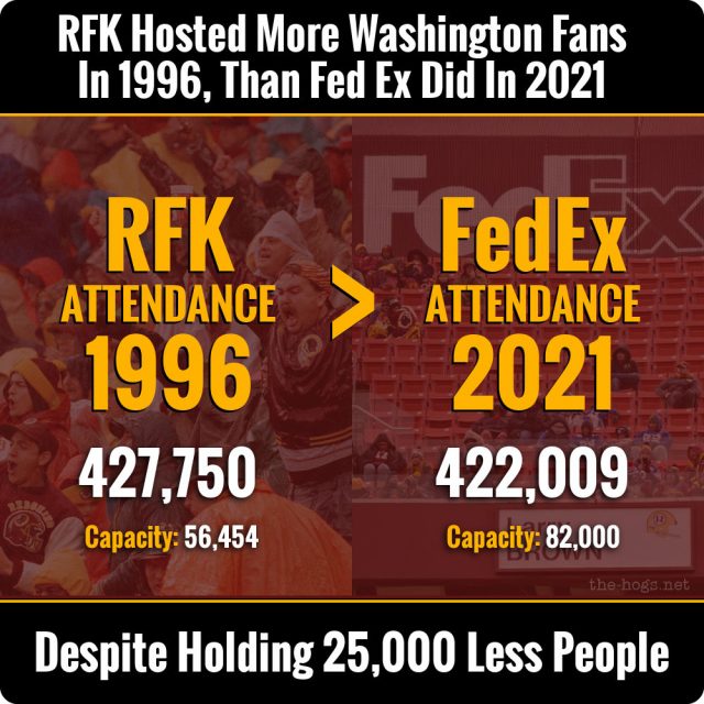 RFK vs Fed Ex attendance