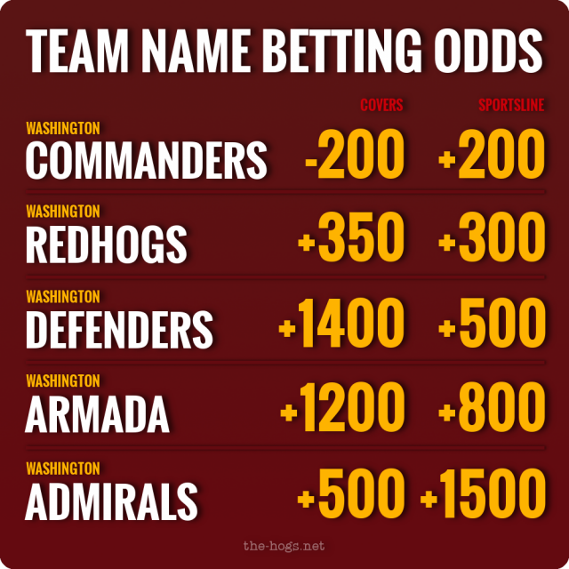 Team name betting odds