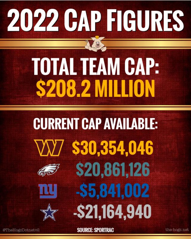 2022 salary cap figures