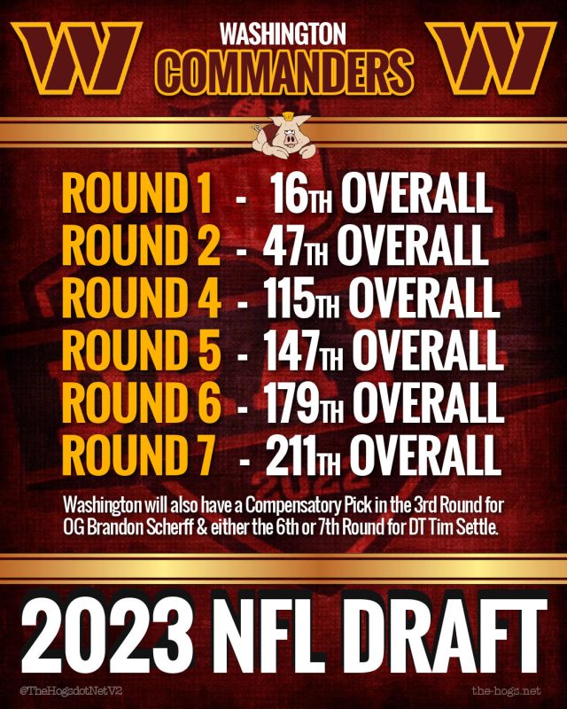 2023 Commanders draft slots