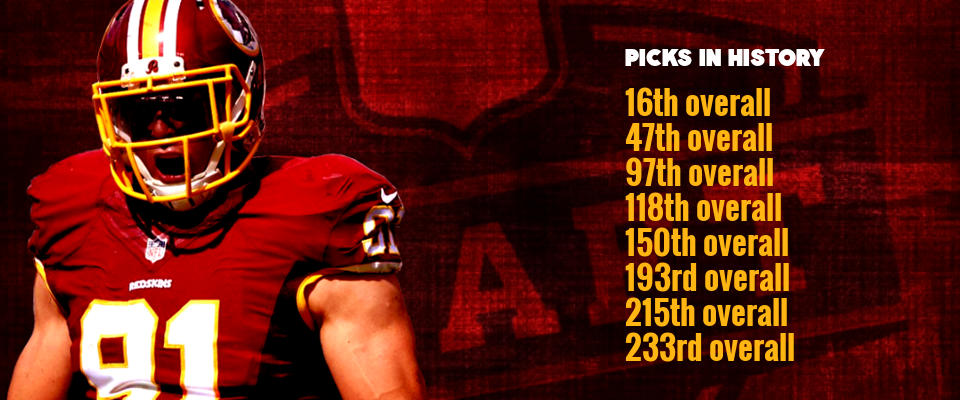 2023 Commanders Draft Selections