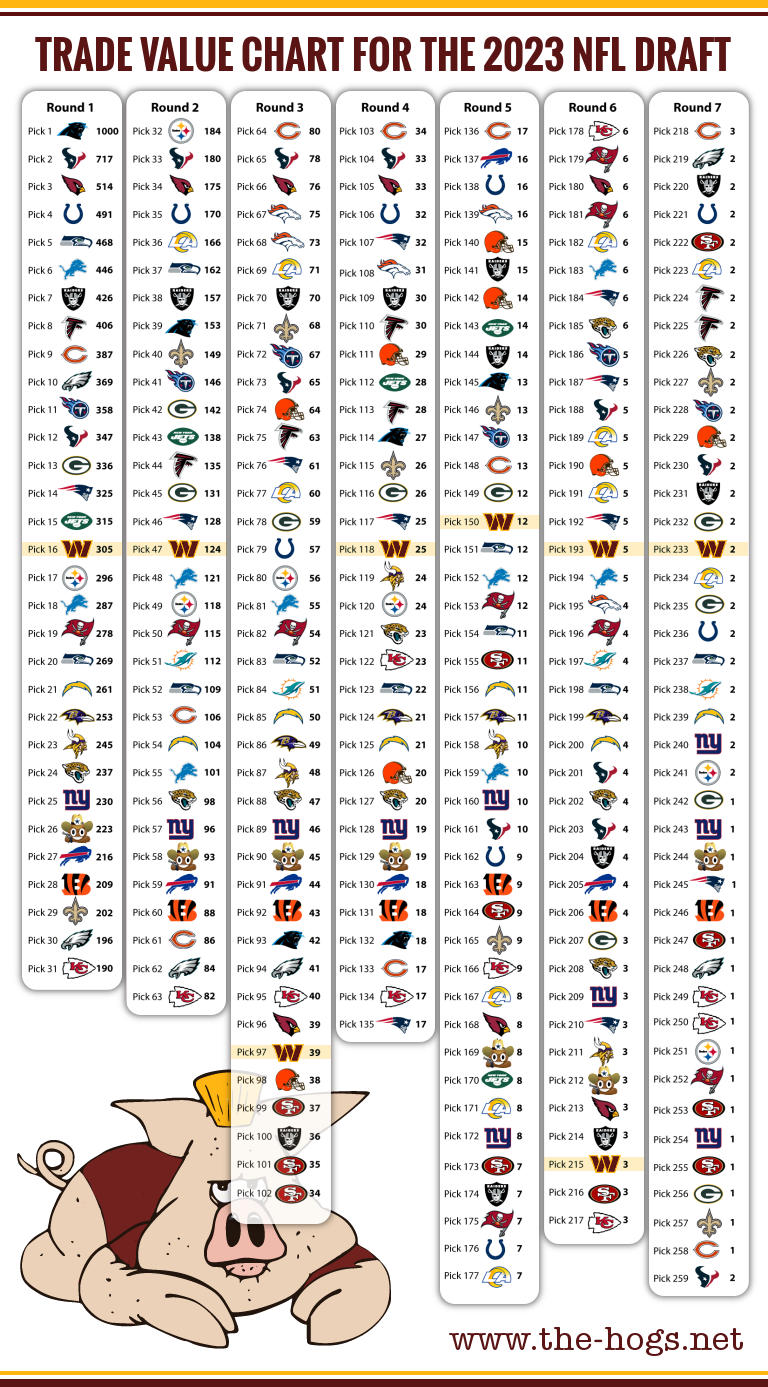 Cbs Trade Value Chart Week 7