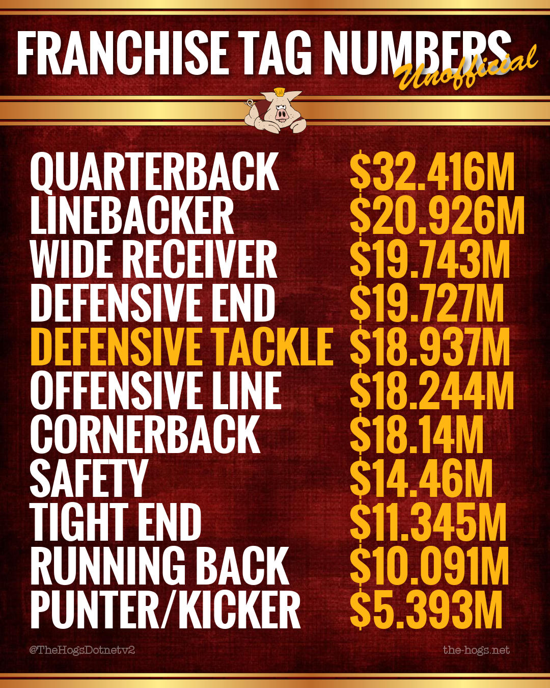 Important Dates And Windows For The 2023 NFL OffSeason